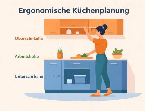 Höhe Küche: Ergonomische Planung für Ihre Traumküche